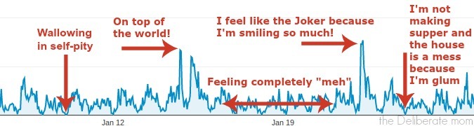 My mood looks much like my Google analytics dashboard. https://thedeliberatemom.com