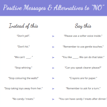 Positive Messages & Alternatives to No